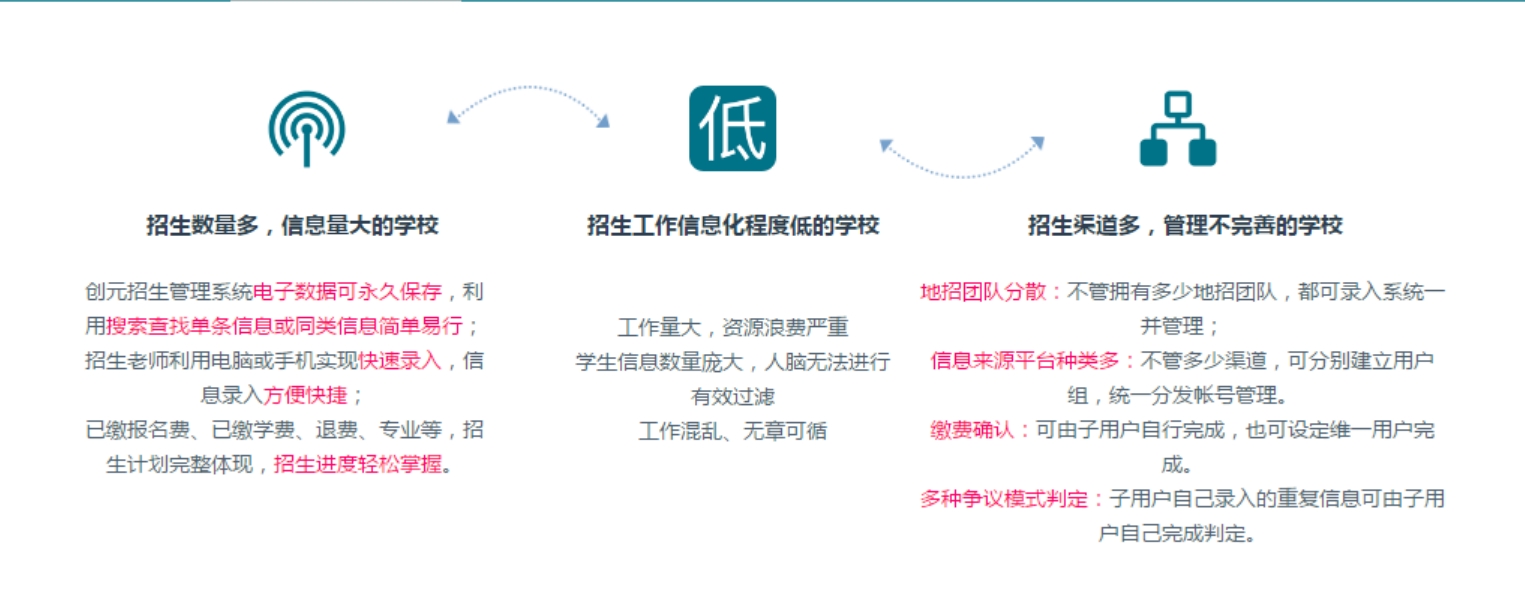 智慧校园视角下的招生管理系统 赋能招生辅助服务新生态